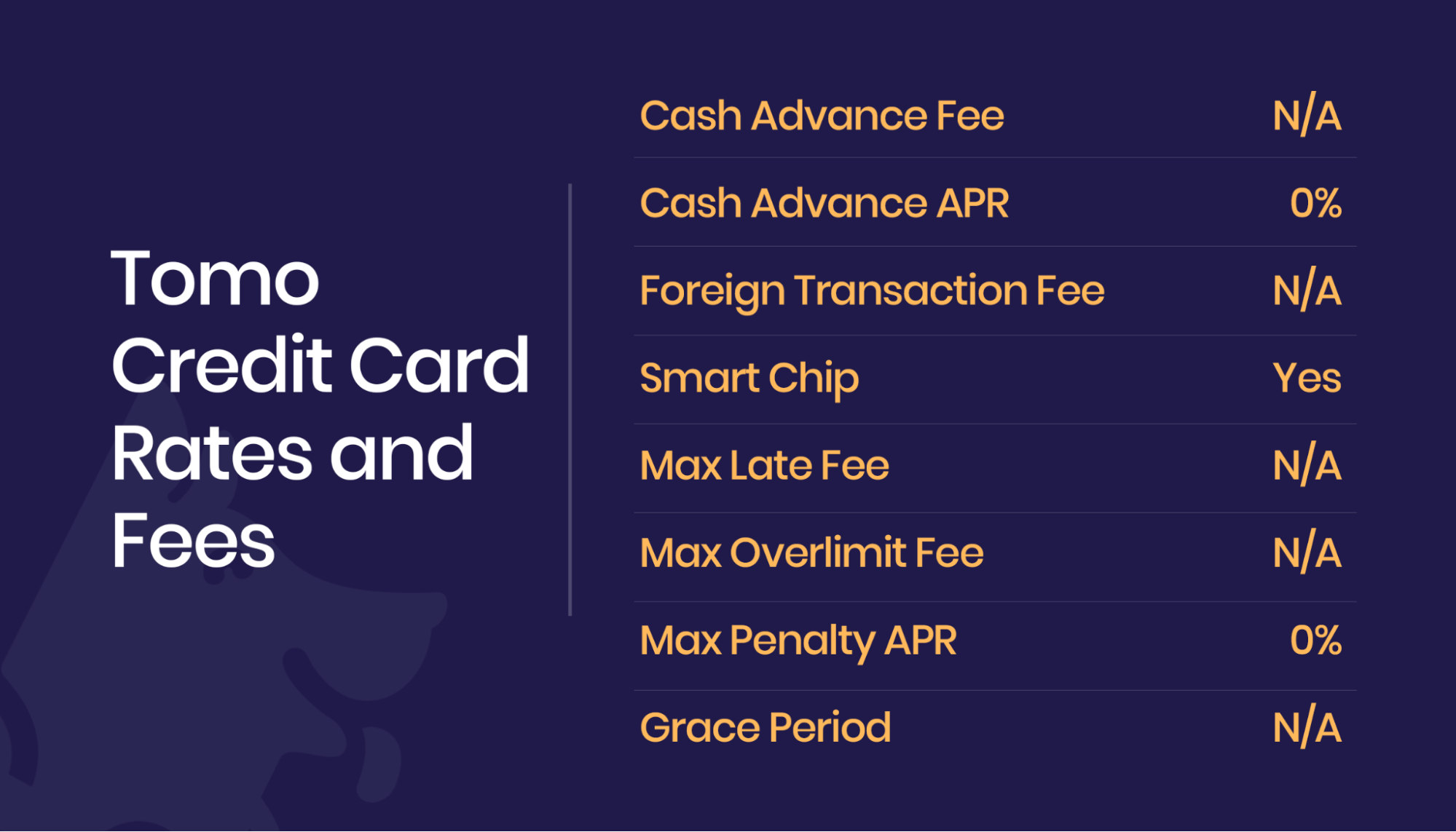 Tomo Credit Card Review Kudos Blog